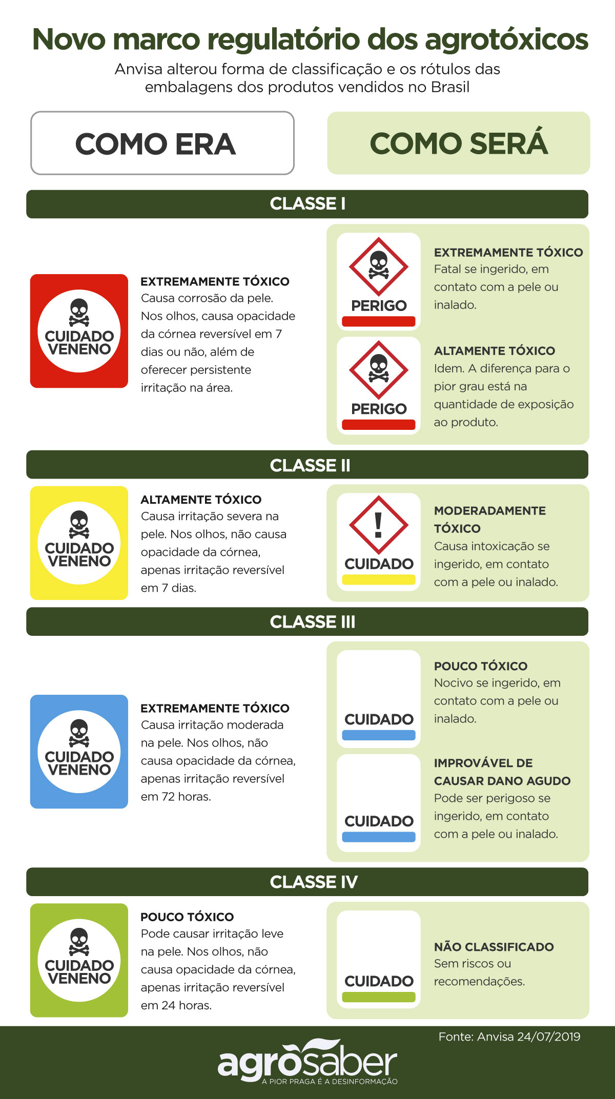 Infografico-novo-marco-regulatorio - AgroSaber