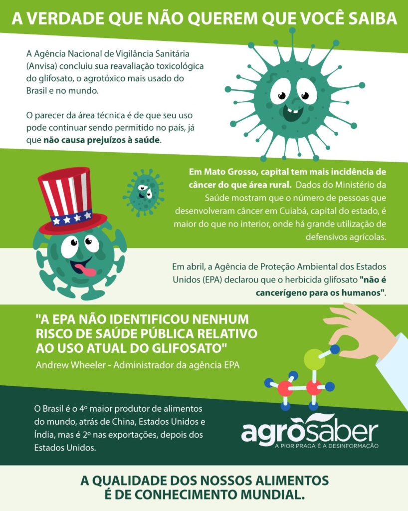 infográfico sobre o glifosato