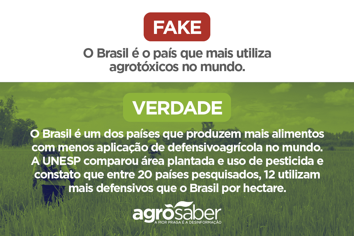 Especial Fake News: Maior consumidor de agrotóxicos do mundo